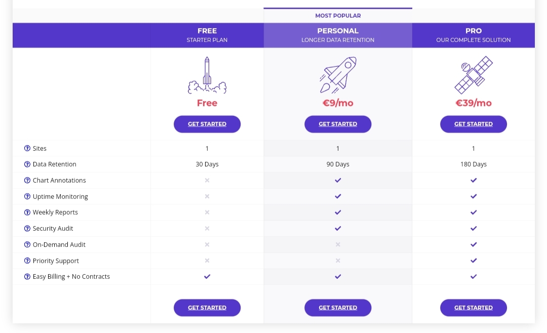 Pricing Table Comparison Plan