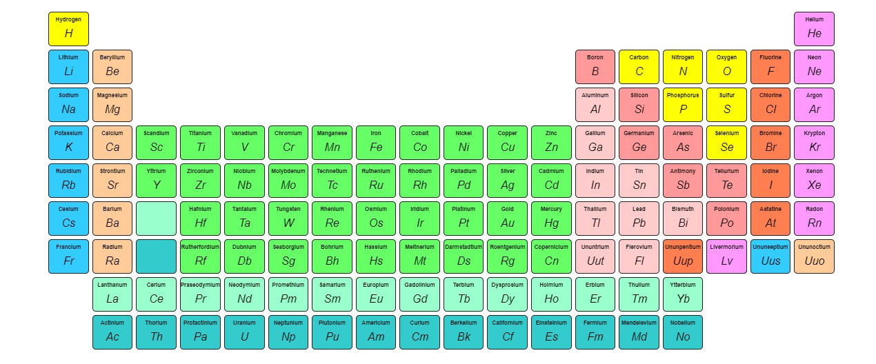 Html and CSS Periodic Table