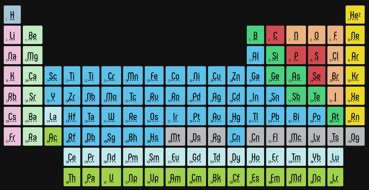 Responsive Periodic Table with CSS Grids